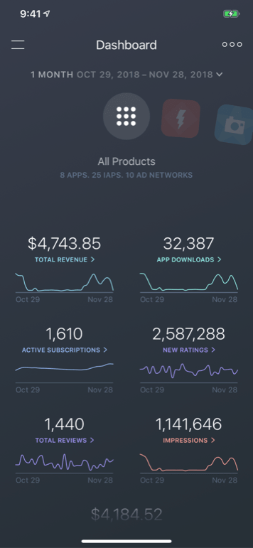 App Store Analytics, Hourly Rankings, and Review Monitoring by Appfigures
